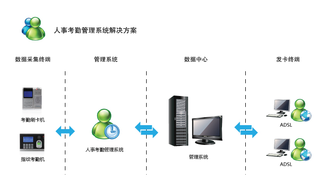 人事考勤解决方案 人事考勤管理系统 